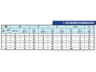 PSM埋入式螺帽 SONIC-LOK-SONIC-LOK