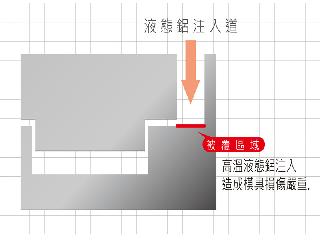 日本三和 (SANWA SHOKO)  DEPOSITRON 720／820 碳化鎢被覆機-DEPOSITRON 720