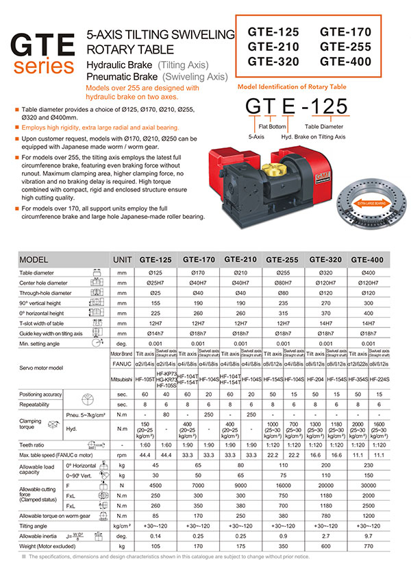 5-Axis Tilting Swiveling