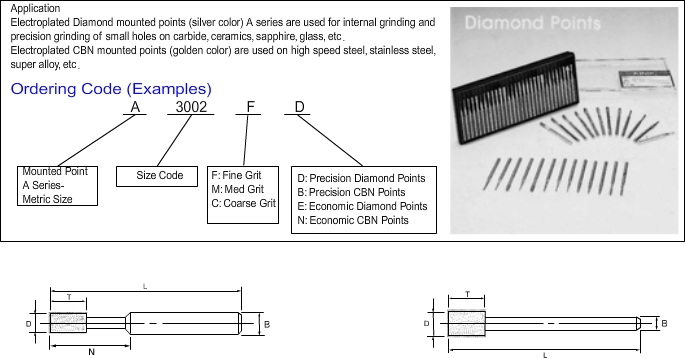 Diamond & CBN Mandrels A Series