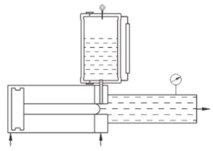 APF2---Booster(2nd Generation) APF2-P---Pre-compressed oil／air contact type-APF2-P