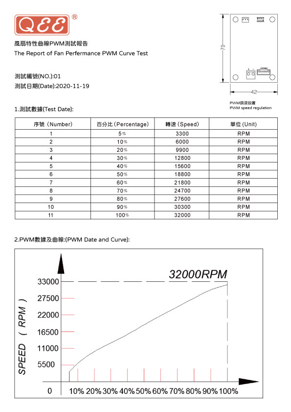 直流無刷風機-7060-A-DC Brushless Blower-7060-A