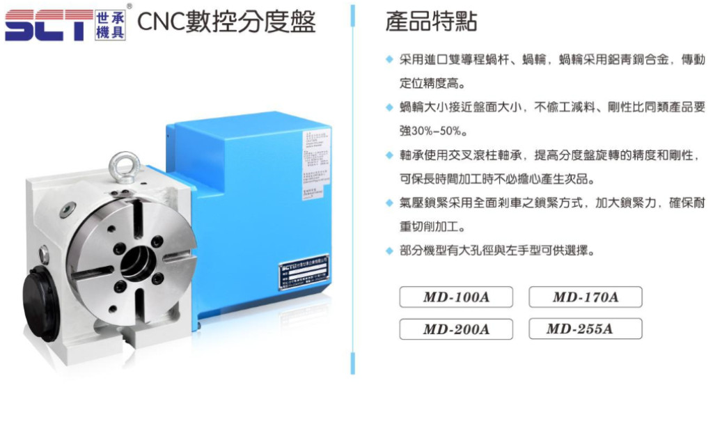 CNC數控分度盤