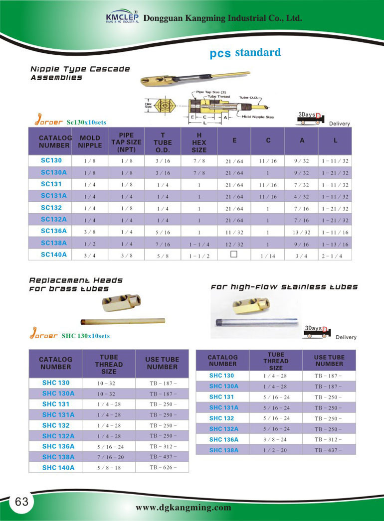 PCS Standard-SC-SC