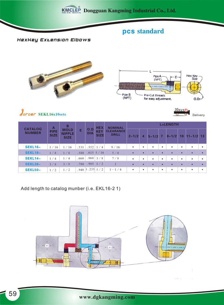 PCS Standard-SEKL-SEKL