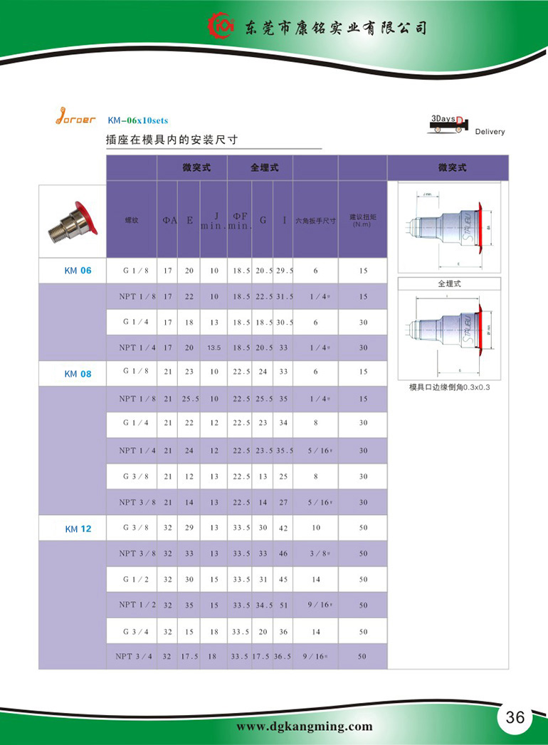 法國標準系列-KM-KM