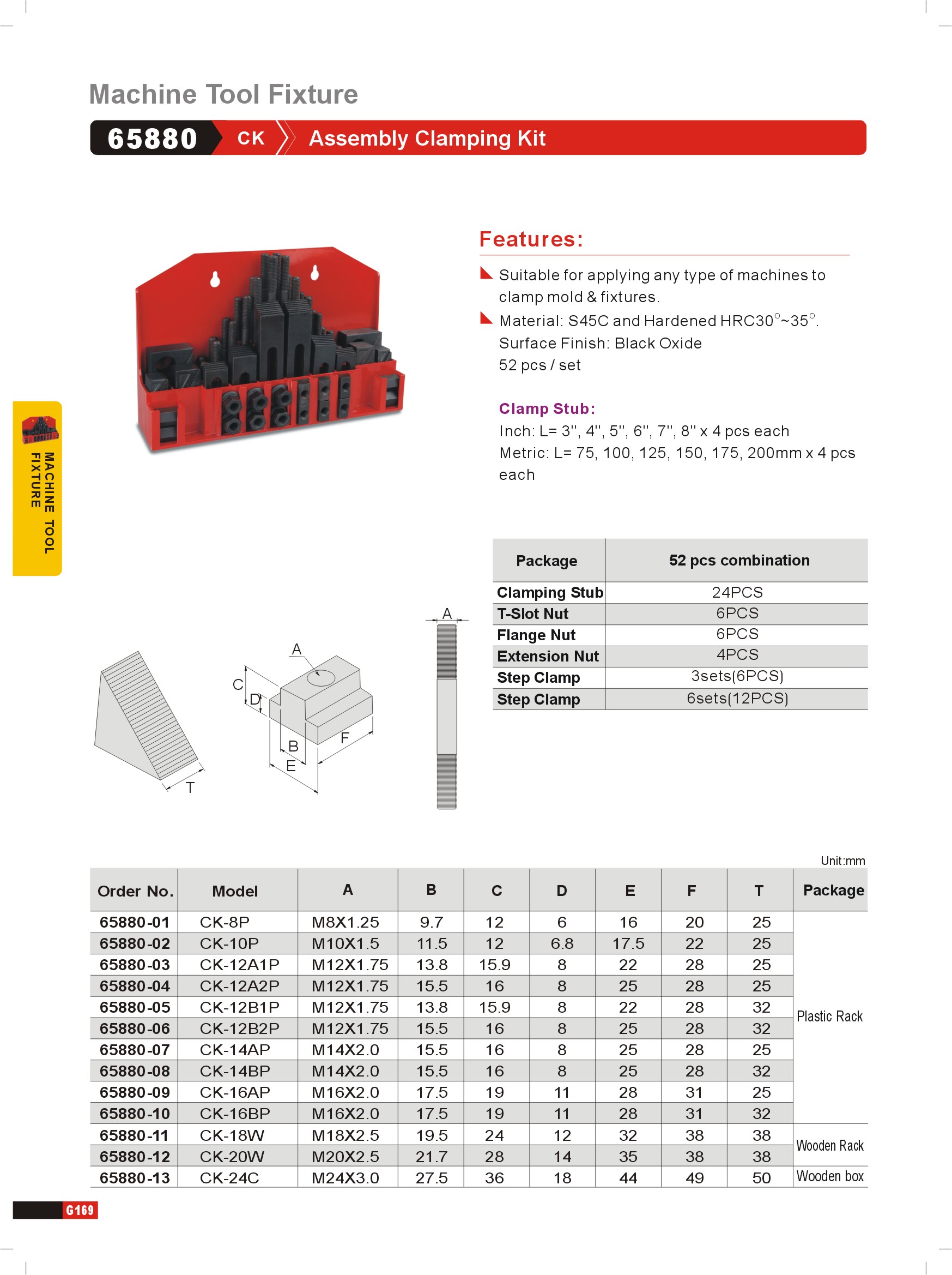 Precision Parallel sets