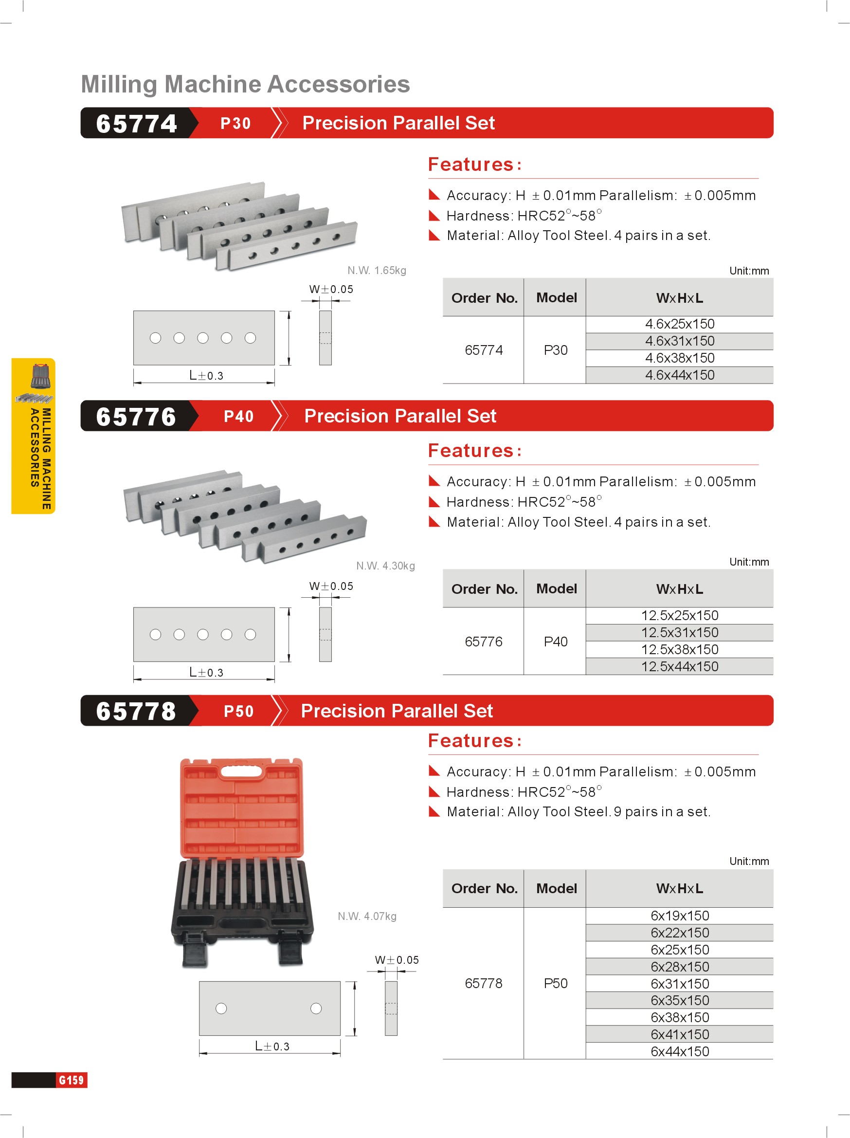 Precision Parallel sets