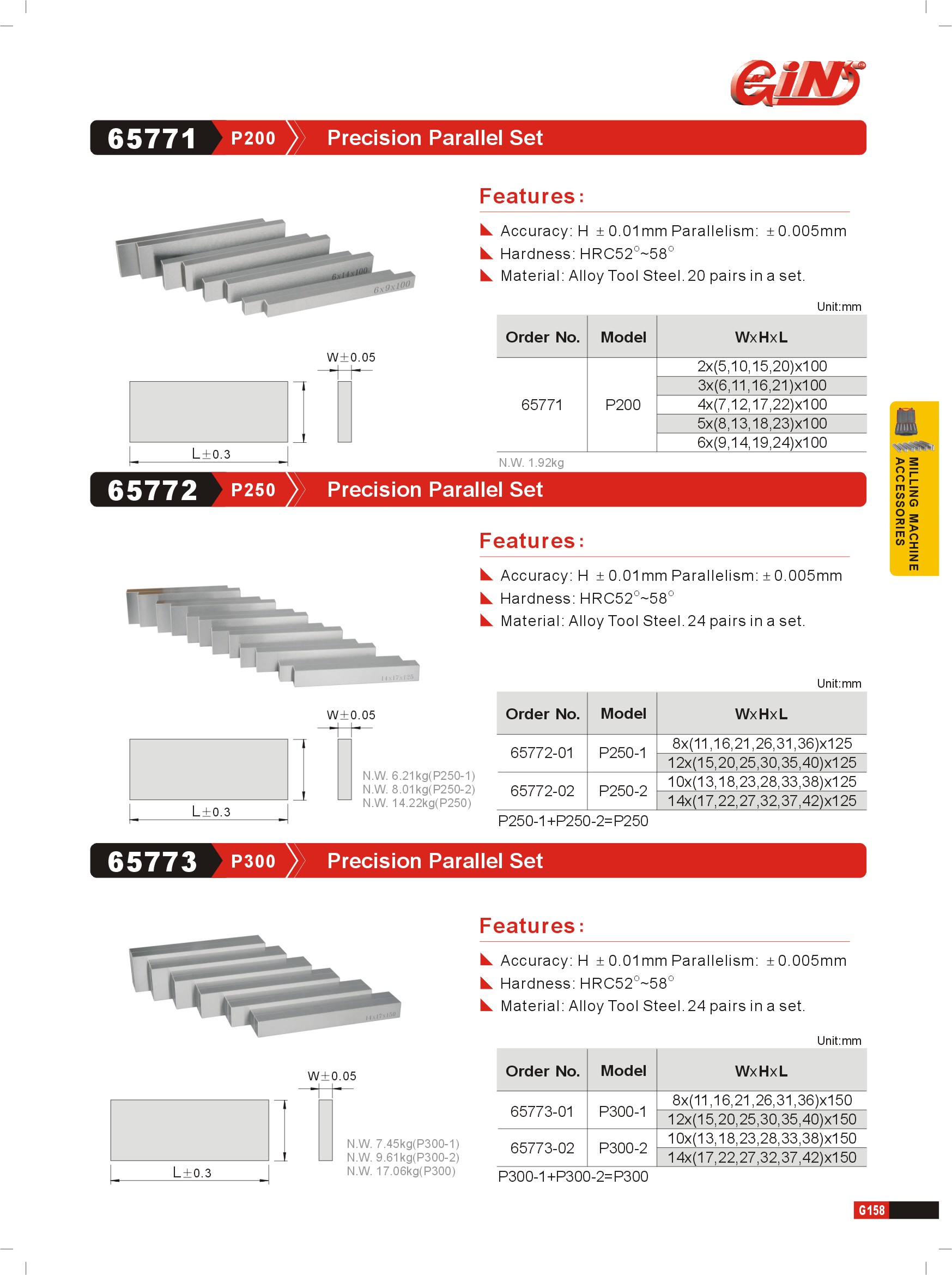 Precision Parallel sets