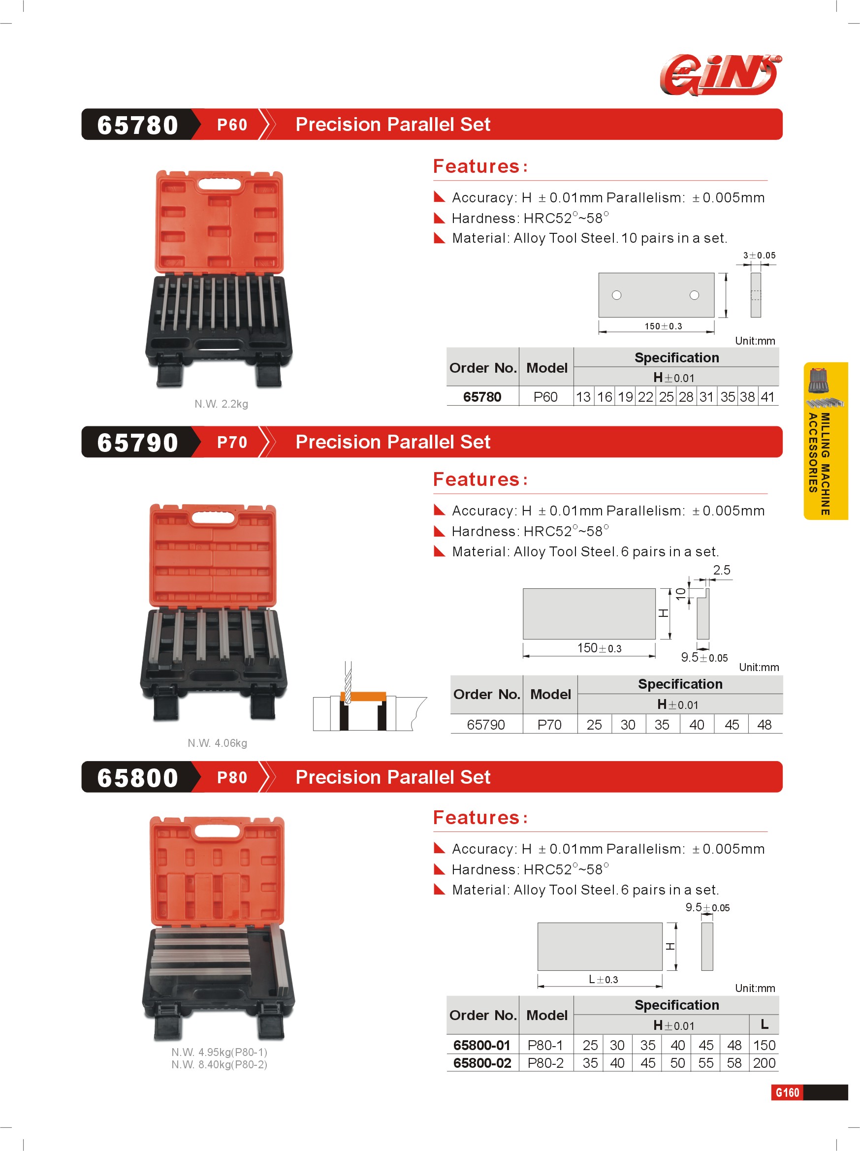 Precision Parallel sets