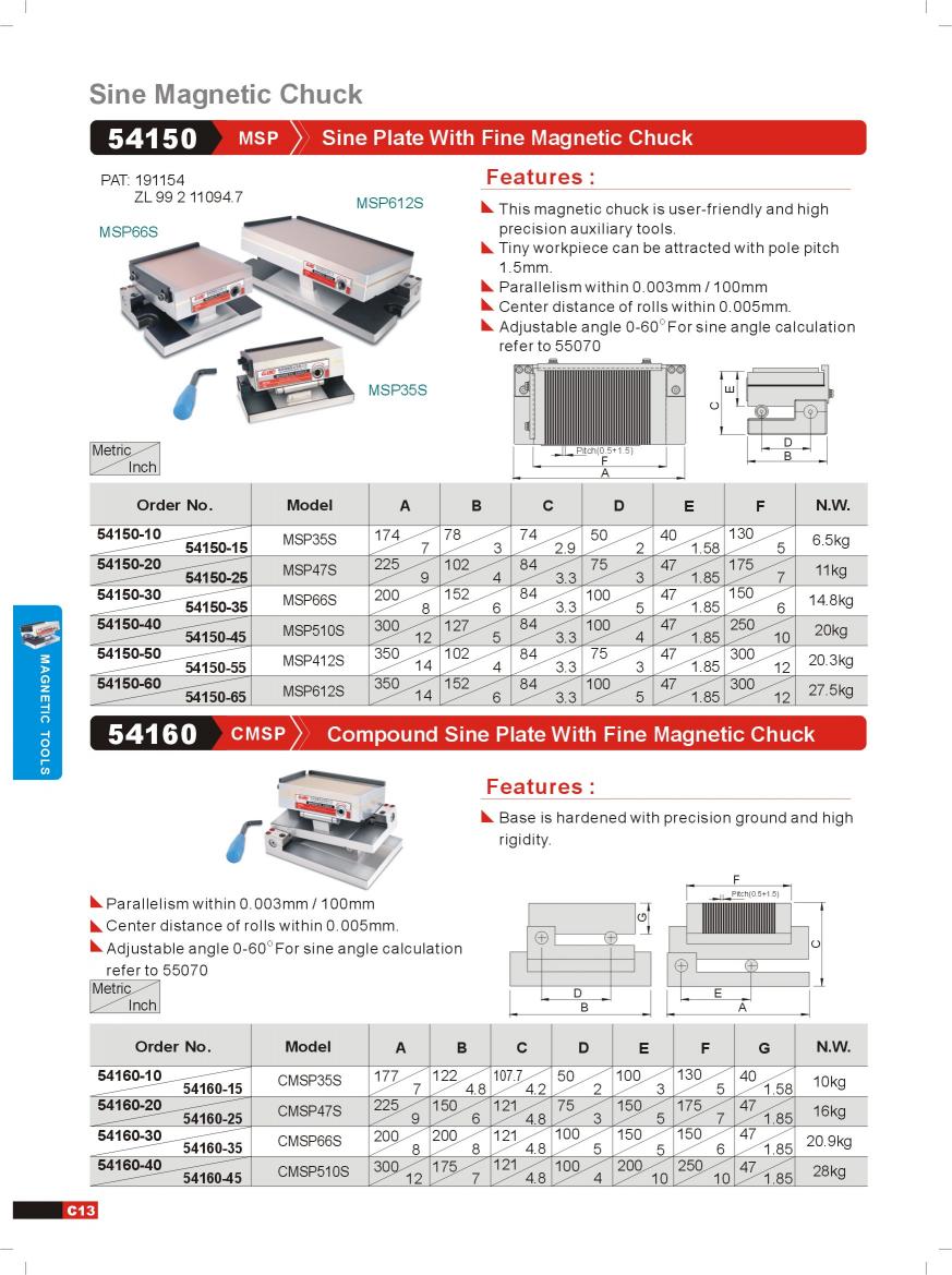 Magnetic Tools