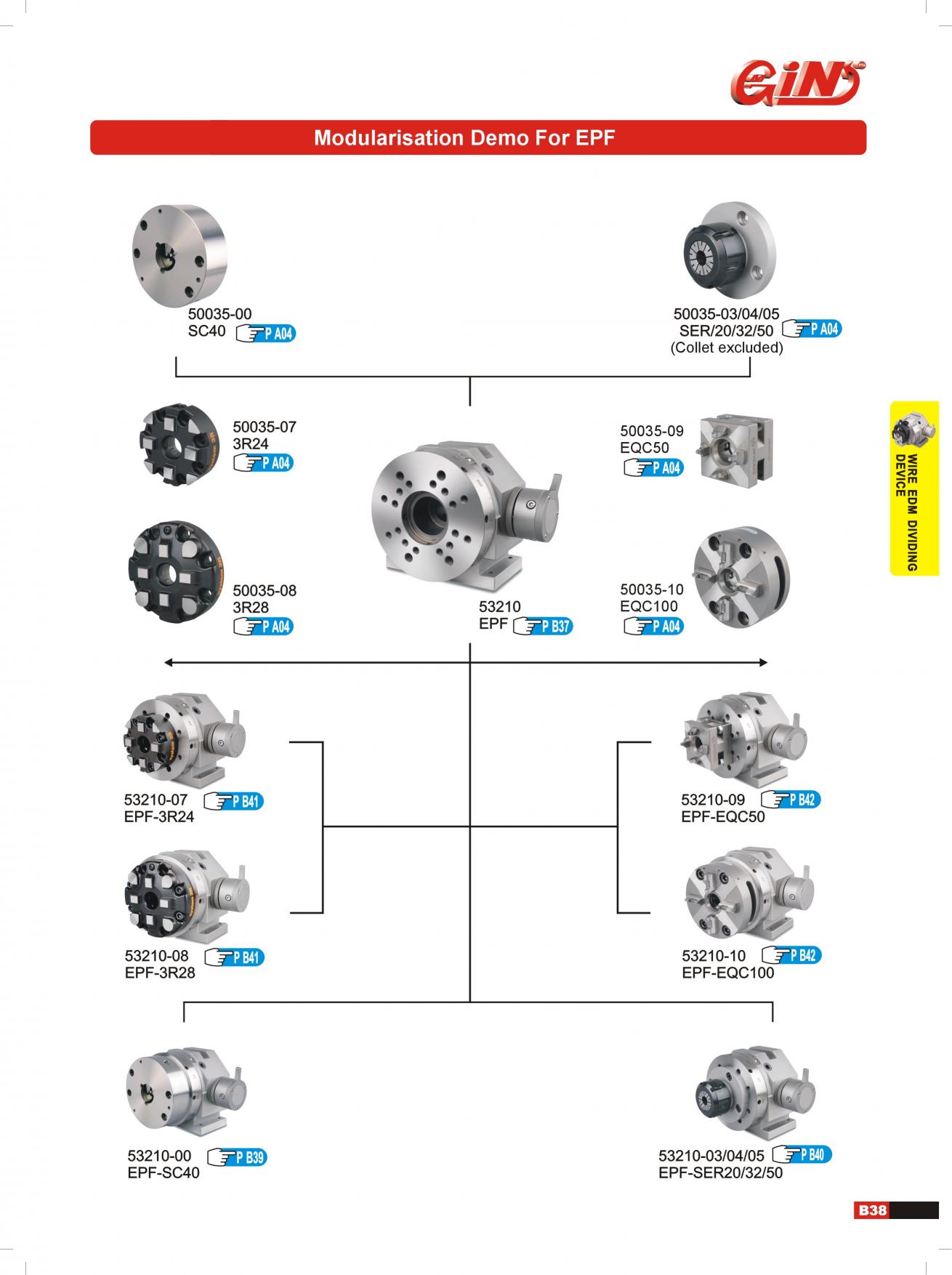 Wire EDM Clamping Kit