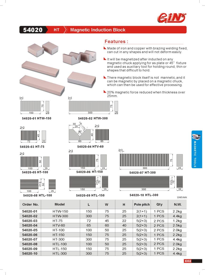 Magnetic Tools