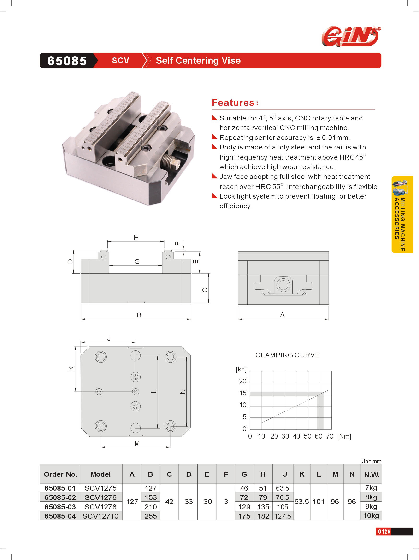 Milling Machine Vises