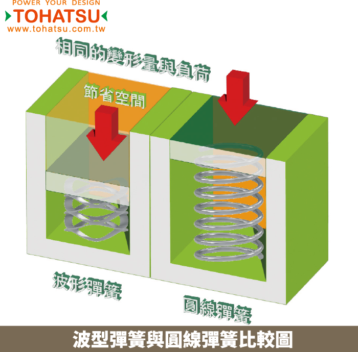 On top wave spring (flat end type) (Material: Spring steel)-TCMS