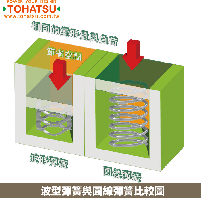 對頂波簧(平端型)(材質:彈簧鋼)-TCMS