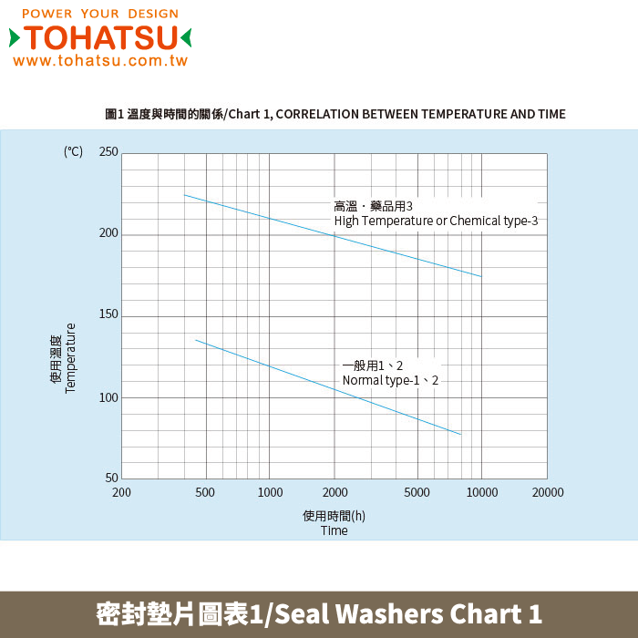 Seal Washers(Standard type II)-SPCW SUSW SPCW-F