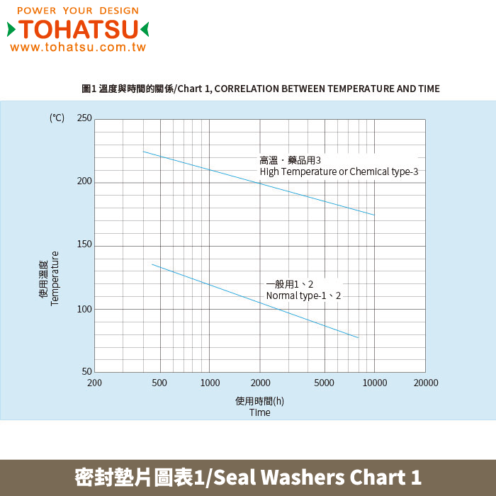 Seal Washers(Standard type Ⅰ)-SPCW SUSW SPCW-F