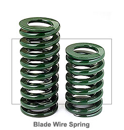 Blade Wire Spring