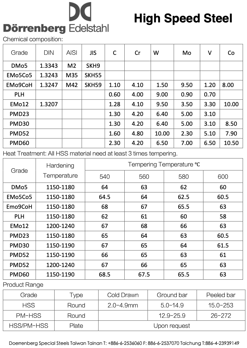 -High Speed steel