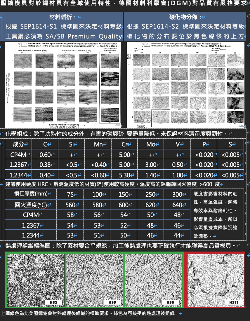 壓鑄用模具鋼-Die Casting