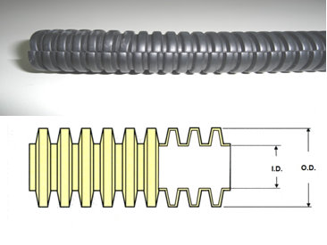 Wire Harness for Automobile-PP Flexible Conduit