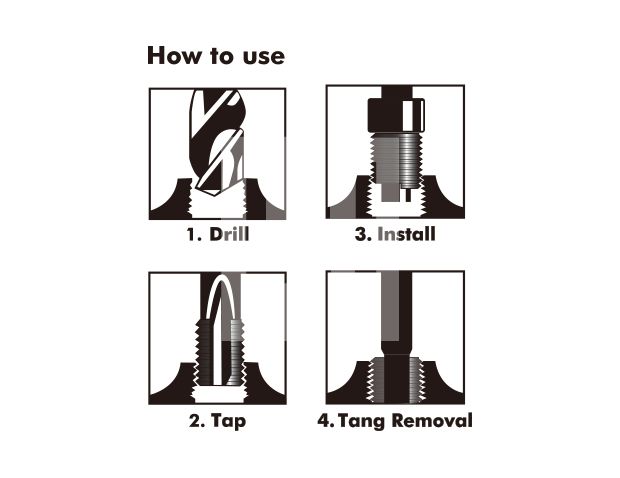 Threaded Coil-Insert Repair Kit ／ Item No: R205D Series