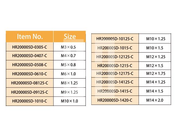 Threaded Coil-Insert Repair Kit ／ Item No: R205D Series-R205D