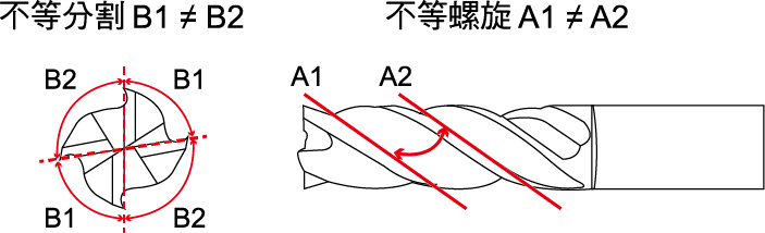 EAVD (Highly-Efficiency Anti-Vibration Operation Type),4 Flutes