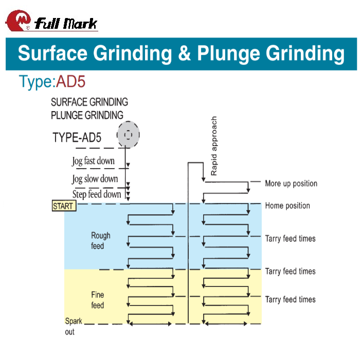 Precision Surface Grinder Column moveable type