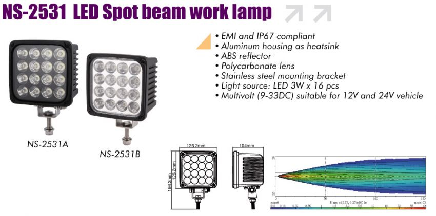 LED Spot Beam Work Lamp