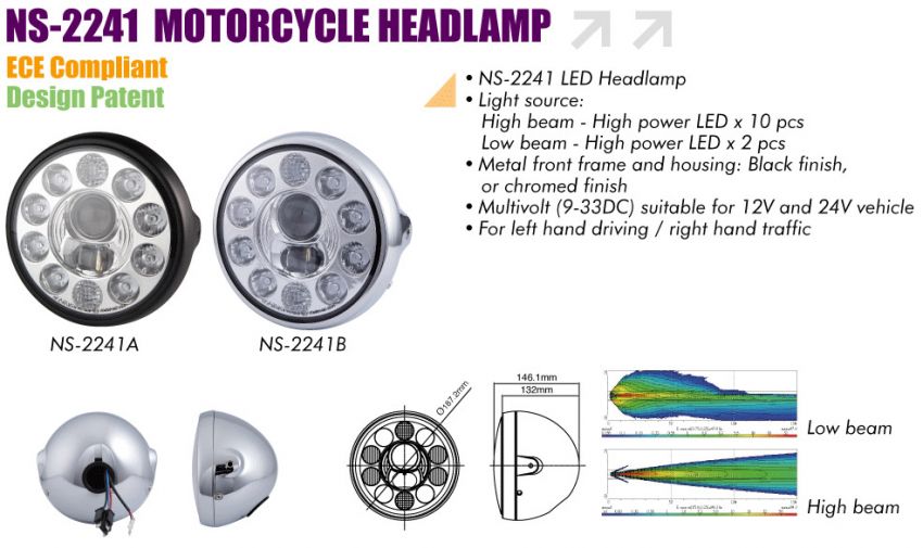 Motorcycle Headlamp