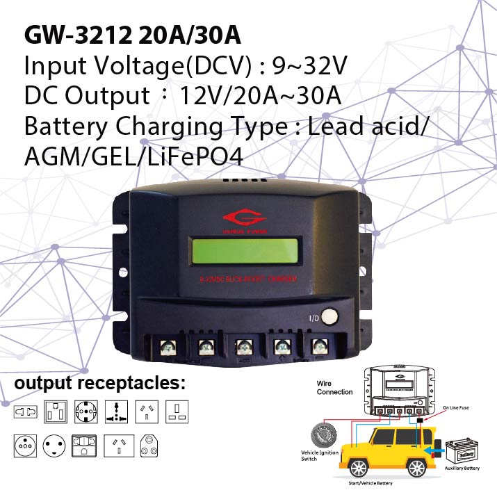 車載多級充電器-GW-3212 20A/30A