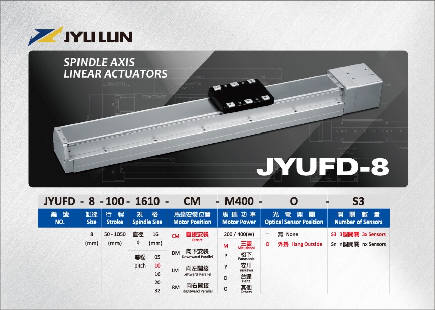 Linear Actuators模型規格