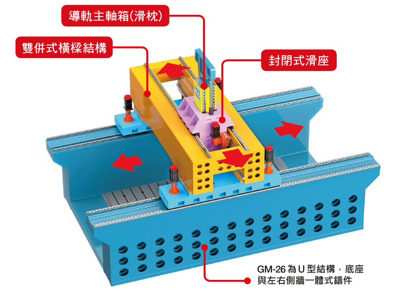 GM 天車式龍門加工機、天車式門型銑床-GM SERIES