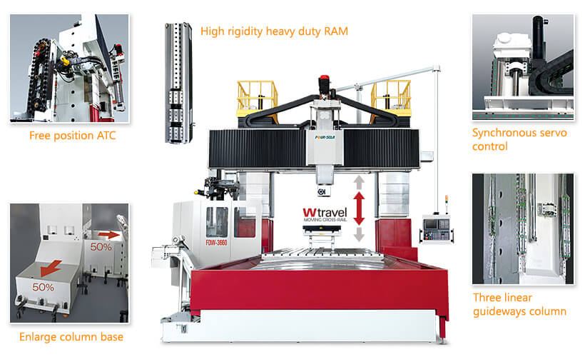 FDW FIXED DOUBLE COLUMNS MACHINING CENTER