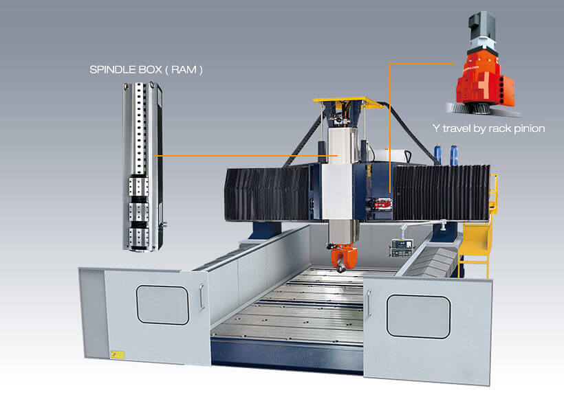 GM GANTRY TYPE MACHINING CENTER-GM SERIES