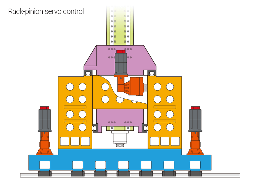 GM GANTRY TYPE MACHINING CENTER