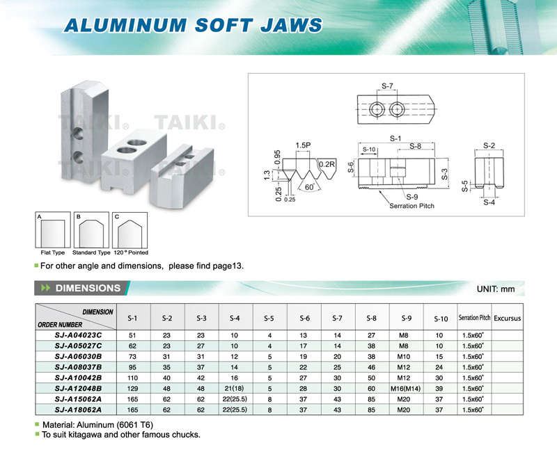 Model:SJ-A10042BThe chuck jaws - aluminum type (SJ-A10042B) is used in CNC lathe. According to diffe