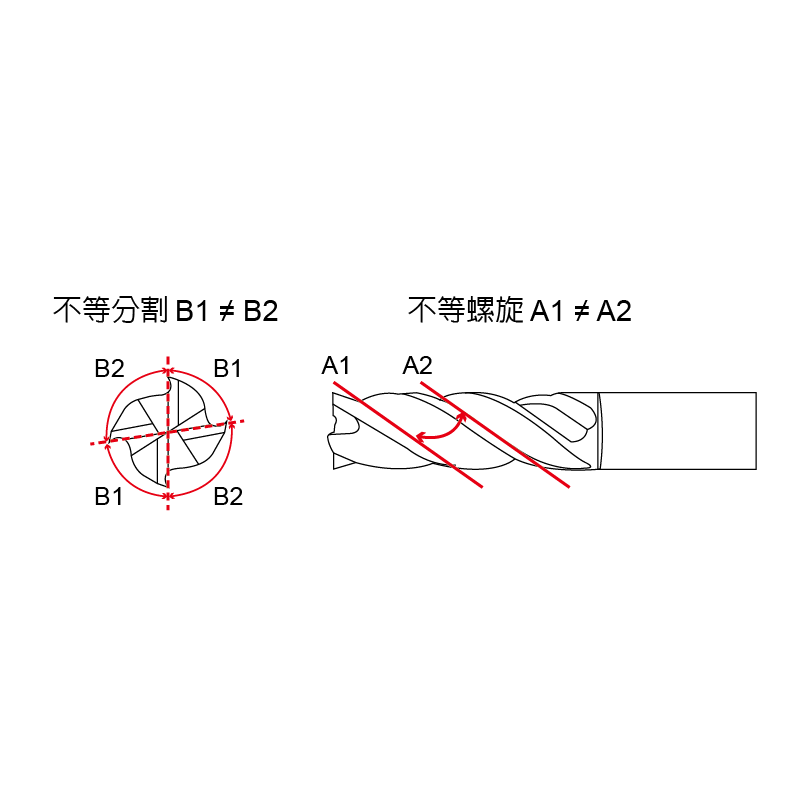 ERVD (High-Efficiency & Anti-Vibration Operation Type),4 Flutes-ERVD