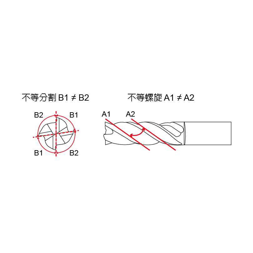 MLERVD (Highly-Efficiency Anti-Vibration Operation Long Shank),4 Flutes-MLERVD