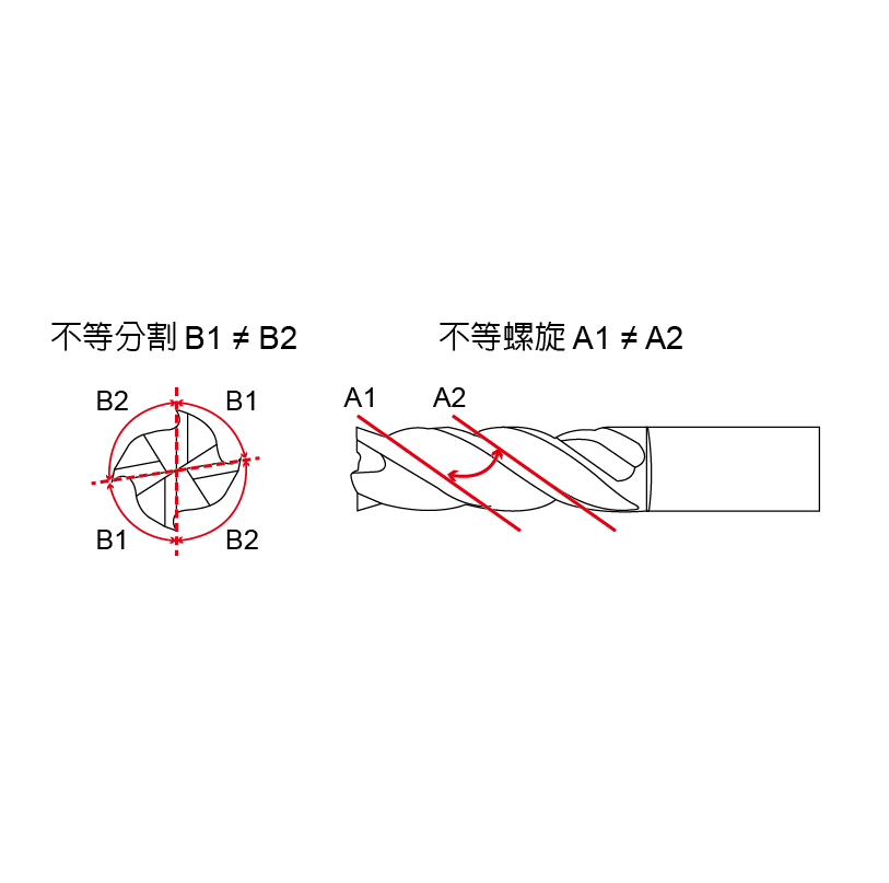 ERLD (Highly-Efficiency Anti-Vibration Operation,Long Flute Length),4 Flutes-ERLD ERLD (Highly-Efficiency Anti-Vibration Operation,Long Flute Length),4 Flutes-ERLD