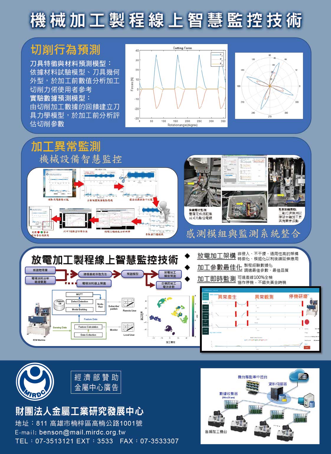 2022台灣工具機總覽