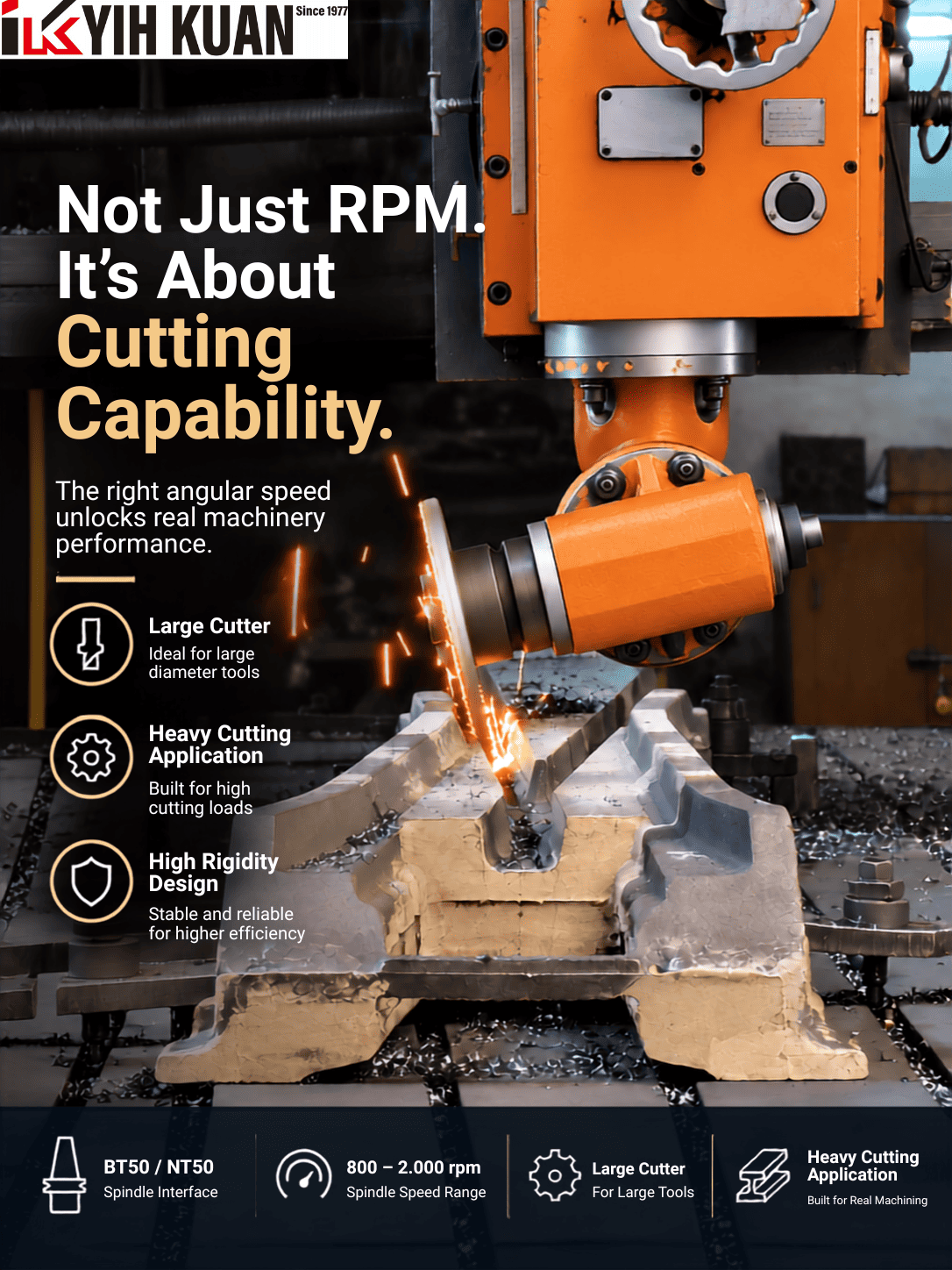 Not Just RPM. It’s About Cutting Capability. Not Just RPM. It’s About Cutting Capability.