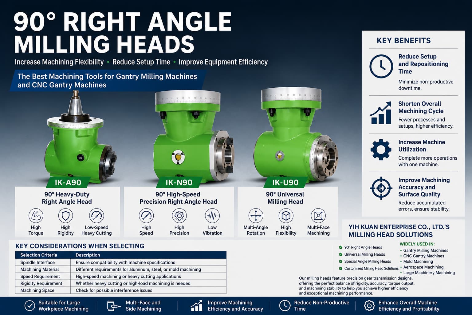 How 90° Right Angle Heads Improve Flexibility and Efficiency in Gantry Milling Machine How 90° Right Angle Heads Improve Flexibility and Efficiency in Gantry Milling Machine